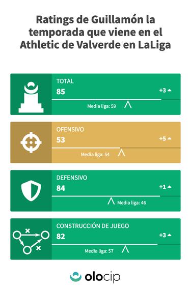 Guillam¨®n y Moncayola tienen sitio en el Athletic