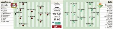 Gloria o abismo en Leverkusen