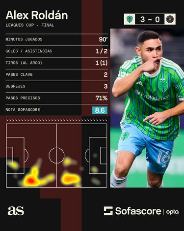 Álex Roldán, el héroe de Seattle que se niega a volver a El Salvador