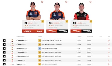 Así queda el Rally Dakar 2026 tras la etapa prólogo: clasificación, resultados y posiciones