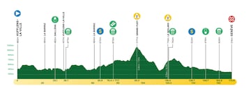 Perfil de la quinta etapa del Tour de Romandía 2023.