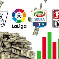 Récord en la Premier: gasta 800 millones