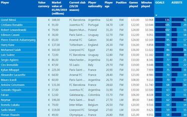 Falcao, el goleador más barato de Europa desde 2016
