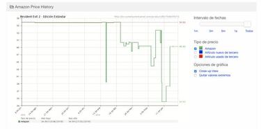 Trucos para conseguir las mejores ofertas en videojuegos del Amazon Prime Day