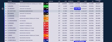 Porsche y Wehrlein dan primero