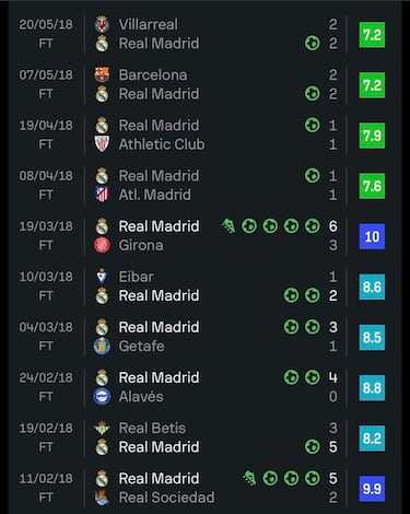 Los mejores memes de la jornada