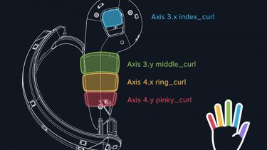 Valve da detalles de los nuevos mandos para HTC Vive