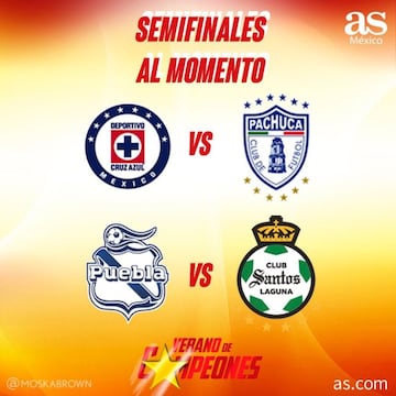 Semifinales Liga MX, Guardianes 2021