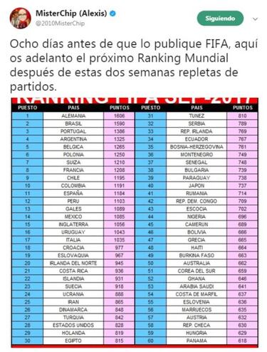 Chile saldrá del grupo de posibles cabezas de serie para el Mundial