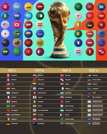 Los mejores memes del sorteo del Mundial