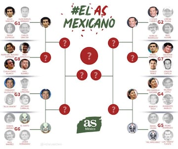 El Santo gana las votaciones del Grupo 6