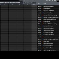 Así ha sido el vuelta a vuelta que le ha dado el Mundial a Mir