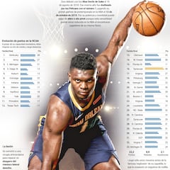 Llega 'La bestia': el gráfico que explica el impacto de Zion