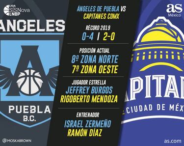 Los Capitanes CDMX medirán la exasperación de los Ángeles