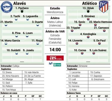 Posible alineación del Atlético de Madrid ante el Alavés en Liga