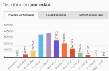 Mapa de casos y muertes por coronavirus por departamentos en Colombia: hoy, 6 de enero