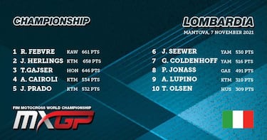 Febvre mantiene el liderato y buen debut de Rubén Fernández