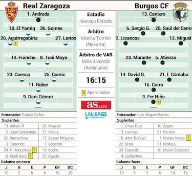 Sellés se juega el puesto