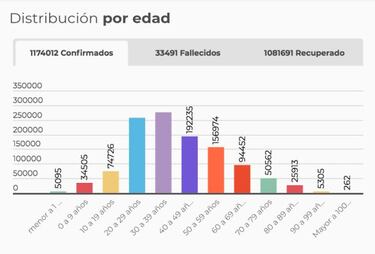 Mapa de casos y muertes por coronavirus por departamentos en Colombia: hoy, 13 de noviembre