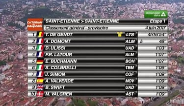 De Gendt remata la fuga y es el primer líder del Dauphiné