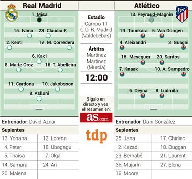 Real Madrid - Atlético: Nuevo derbi en la capital