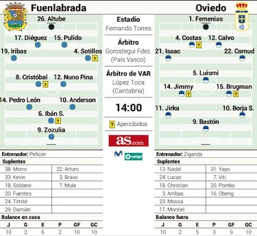 Estreno de Pellicer sin él