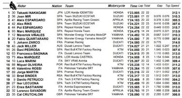 Sólo Nakagami se interpone en el festival español del FP1