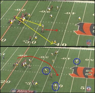 TRIBUNA LIBRE: Bernard y Eifert, dos novatos revolucionan a los Bengals