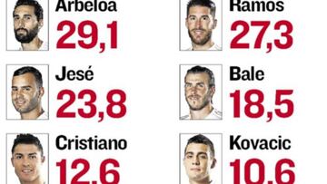 Madrid fans deliver their verdict...