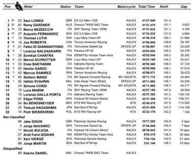 Lowes gana 4 años después y pasadón de Gardner para el 2º