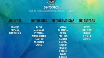 Lista de convocados por Jorge Sampaoli para los partidos de Eliminatorias.