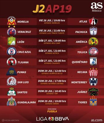 Fechas y horarios de la jornada 2 del Apertura 2019 de la Liga MX