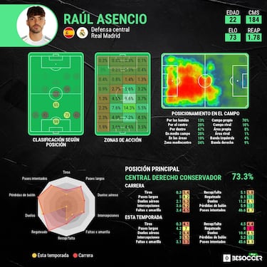 Asencio renueva hasta 2031