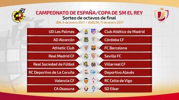Octavos de final Copa del Rey 2016/2017