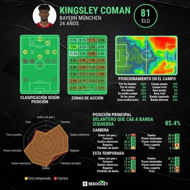 Zahavi 'pesca' a un Coman que ya se plantea su futuro