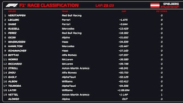 Clasificación esprint F1 Austria 2022.