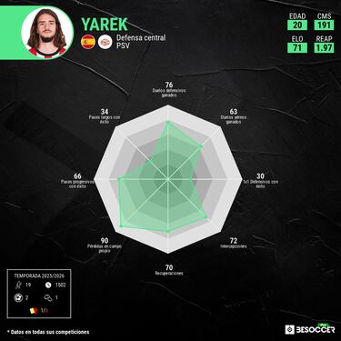 Yarek se doctora en Anfield: “Una lección magistral tras otra”  