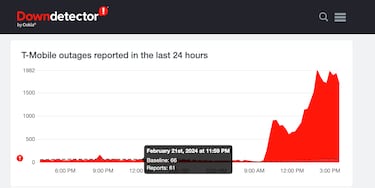 Which cellphone carriers are reporting the greatest number of outages?