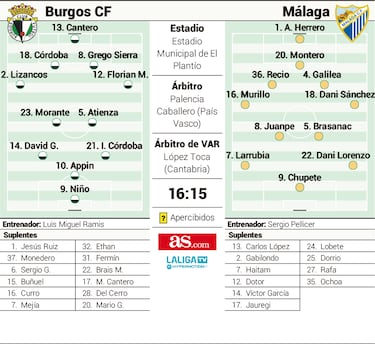 El Málaga busca reencontrarse con la victoria en El Plantío