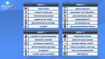 Ya se ha hecho oficial el calendario de la Eurocup