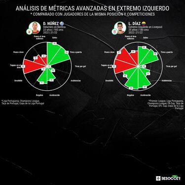 Luis Díaz - Núñez, sociedad que ilusiona en Liverpool