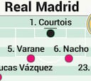 Posible alineación del Real Madrid contra el Celta en Liga