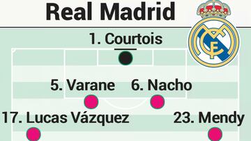 Posible alineación del Real Madrid contra el Celta en Liga