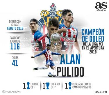 Alan Pulido se va de Chivas, fue puesto transferible