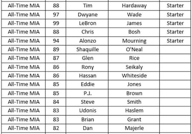 Los mejores equipos históricos de cada franquicia en el NBA 2K18