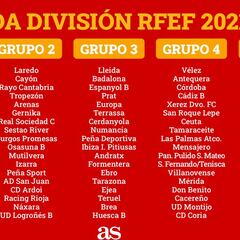 Ya se conocen los grupos de la Segunda División RFEF