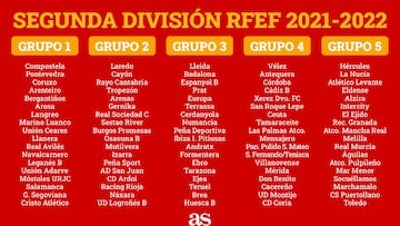 Ya se conocen los grupos de la Segunda Divisi¨®n RFEF
