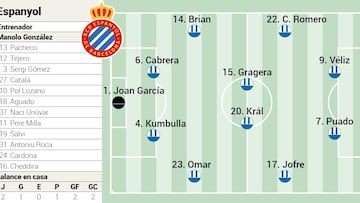 Alineación posible del Espanyol ante el Alavés en LaLiga EA Sports