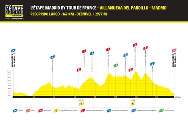 L?tape Madrid: la magia del Tour con Carlos Sastre al frente