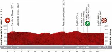 Así quedaron los colombianos en la etapa 17 de La Vuelta a España: clasificación